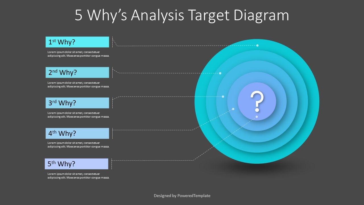 5 Whys Analysis Target Diagram - Free Google Slides theme and PowerPoint template
