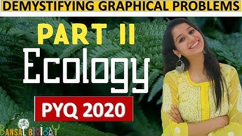 Demystifying Graphical Questions|Part II|Ecology|PYQ2020|Detail Solution|Unit 10|CSIRNET|GATE|IITJAM