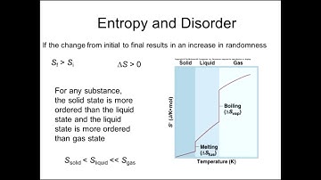 Elements of chem thermodinamics and kinetics. 1 course. General medicine.