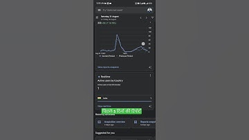 New blog per traffic #blogging #keywordresearch #adsense