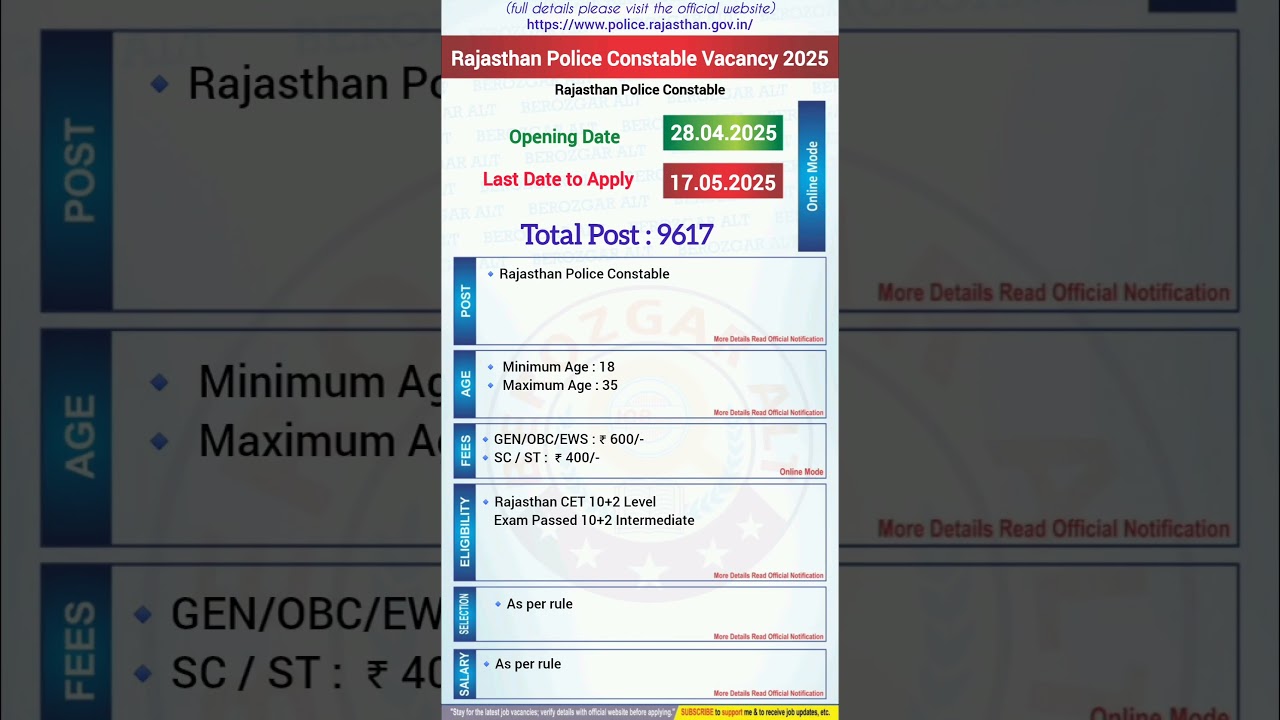 Rajasthan Police Constable Vacancy 2025 | Rajasthan Police Vacancy 2025