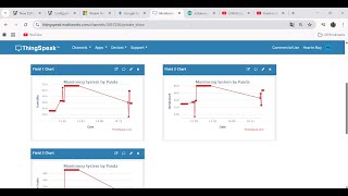Install and use Wokwi in VS Code - Esp32 simulation withdht22 sensor