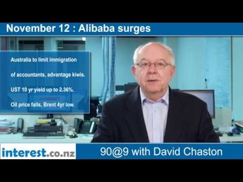 90 Seconds 9am Alibaba Surges 
