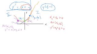 MATH 182 CRN 40195 Section 7 2 Examples' Summer 2021