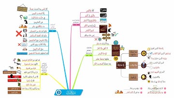 احفظ سورة المدثر بالخرائط الذهنية بالتكرار ومع التدبر (2)