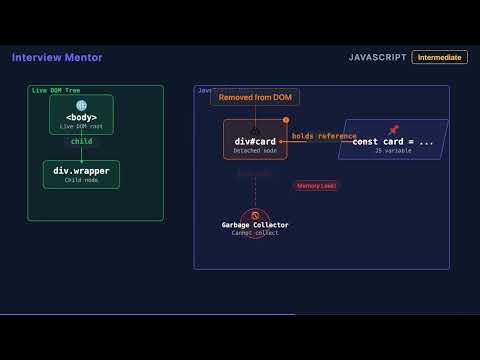 JS Memory Leaks: 4 Causes You Must Know
