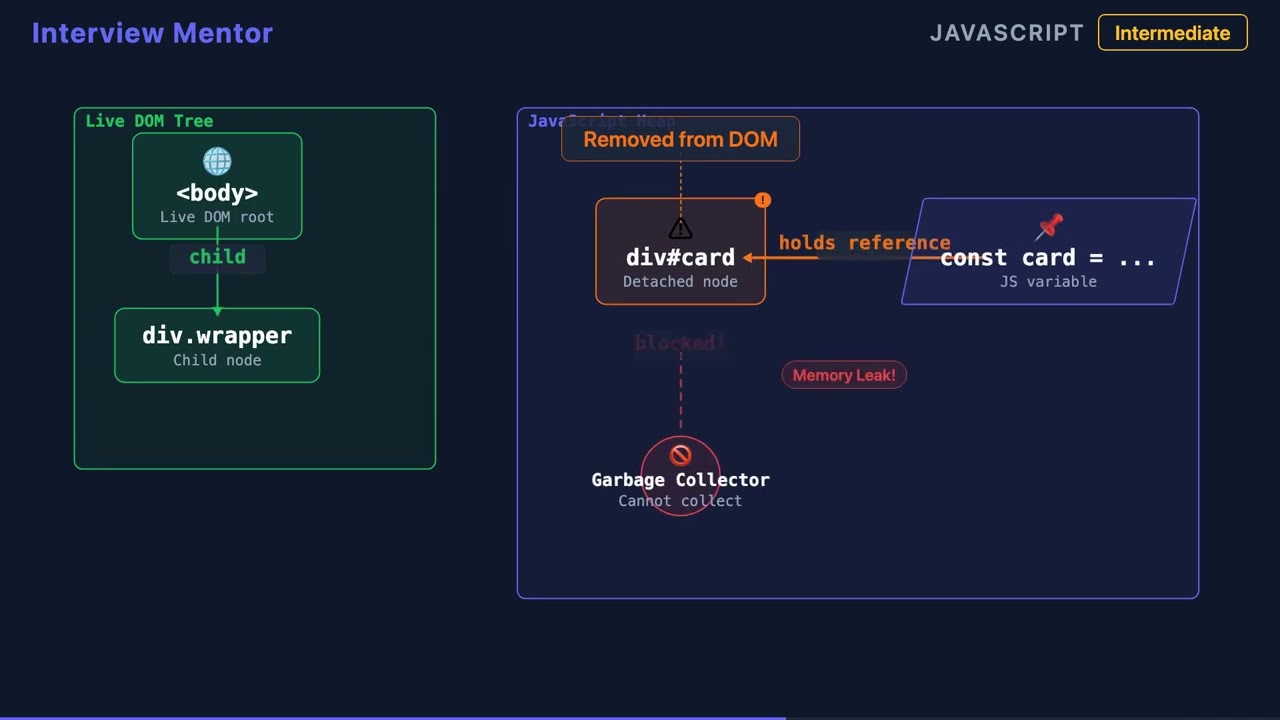 JS Memory Leaks: 4 Causes You Must Know