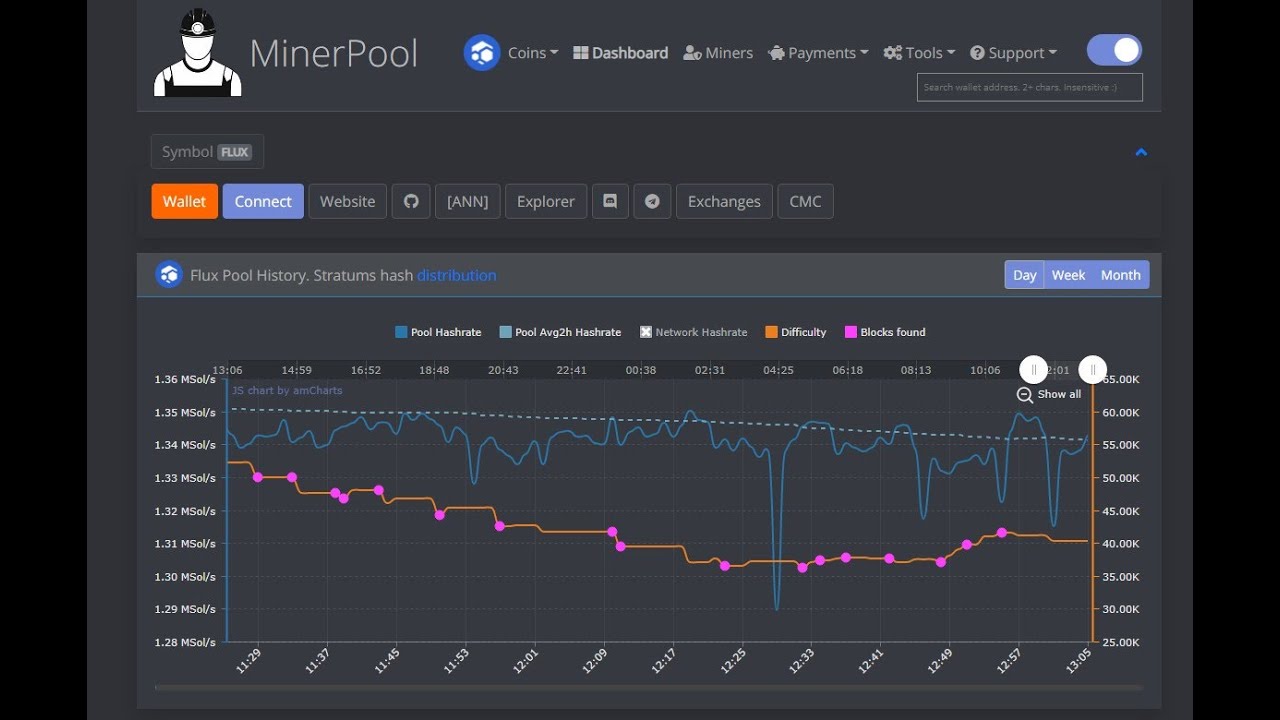 Nvidia Geforce Rtx Bitcoin Mining Rtx 3070 Mining Hashrate Start Mining  FLUX On MiniZ In Minutes