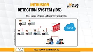 Module 3 - IDS