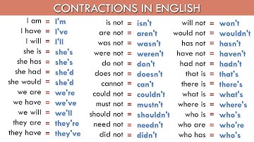 Contractions in English