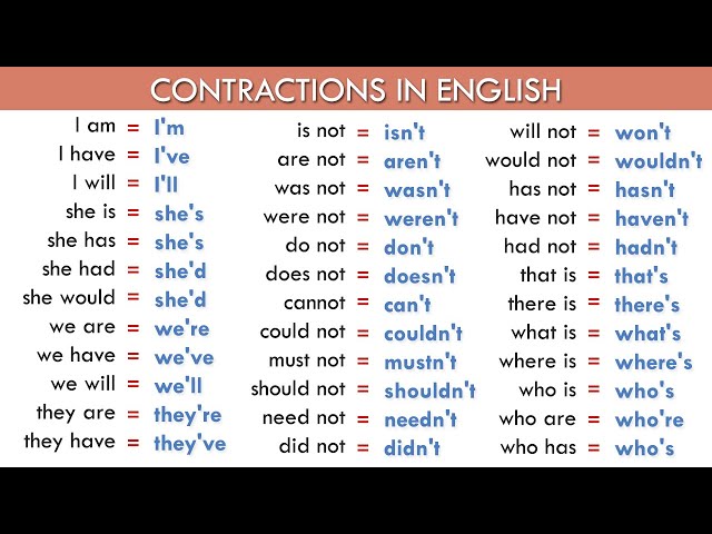 Contractions in English class=