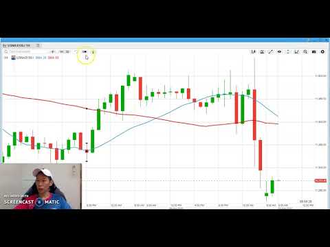 US Tech100 Trading Opportunity As Of 7th Oct 2020 