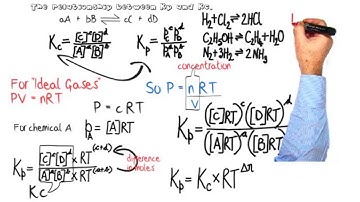 Equilibria: Relationship between equilibrium constants Kp & Kc.