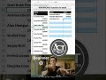 #wrap #exceltricks #aryacomputer #tech #todayviralvideo