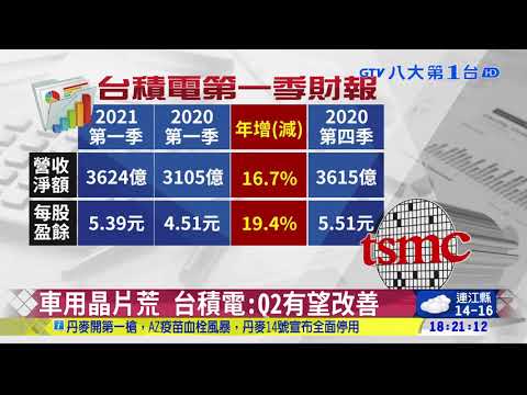 啟碁挖斷電纜 台積電停電損10億 八大民生新聞 2021041513