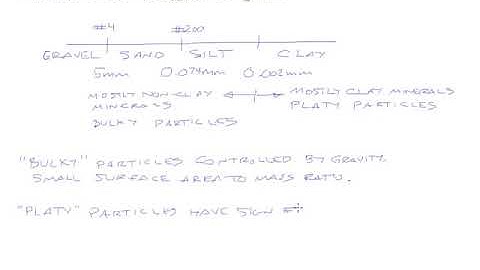 Grain Size  AndSpecific Surface Area