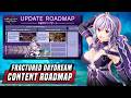 SAO: Fractured Daydream Update Roadmap - New Characters &amp; Raids