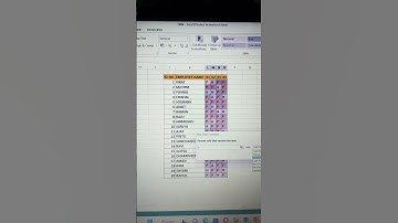 #Conditional text color change by Conditional formating #textcolor#shorts #exceltricks