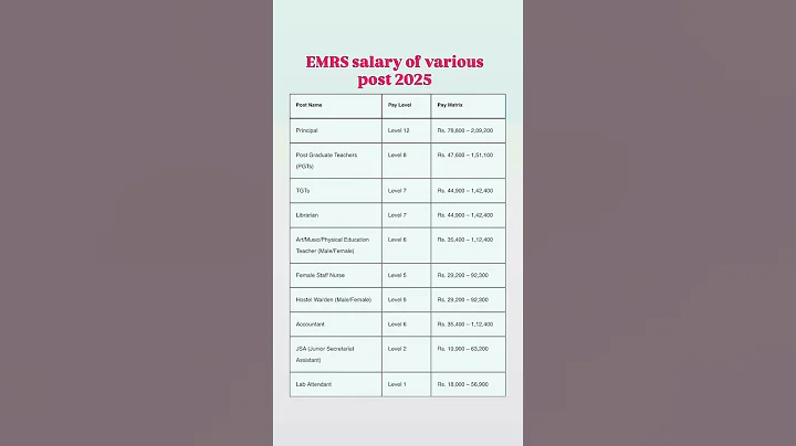 EMRS salary 2025/EMRS salary/emrs new vacancy 2025/ekalavya school notification 2025 #emrs