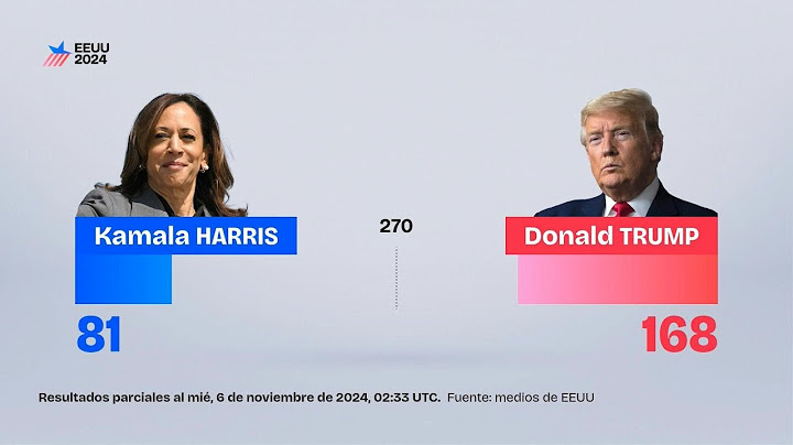 Elecciones presidenciales en EEUU: resultados parciales | AFP
