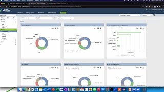 Versa Networks Cloud Security Threat Detection and Mitigation for Modern Threats