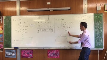 Graphing Absolute Value + Other Functions (2 of 2: y = |x|+x)