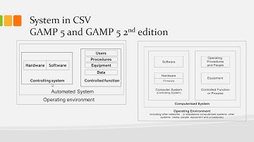 System definition GAMP 5, definition of the system in GAMP 5 and GAMP 5 2nd edition