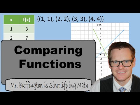 Video: Vad innebär det att jämföra funktioner?