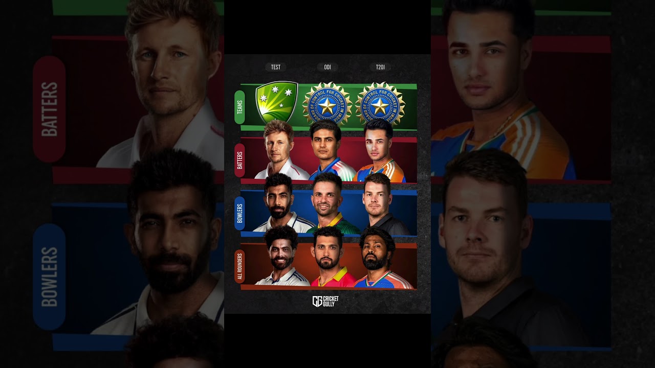 ICC No.1 teams & players across formats 