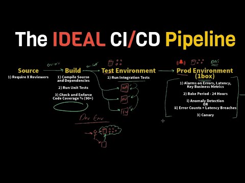 Video: Ce este pipeline CI și CD?