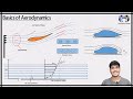 Basic Aerodynamic terms | Aerofoil |Fluid property|Type of flows | Reynolds number | Automotorgarage