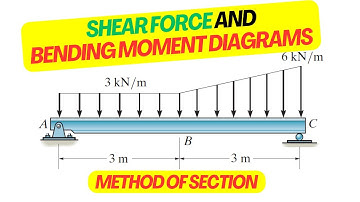 Shear Force and Bending Moment Made EASY!