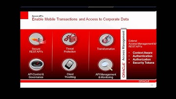 Introduction to Oracle Mobile and Social