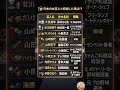 人気女芸人の意外な旦那様!幸せを掴んだ夫婦の絆 💍