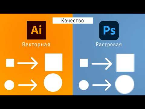 Виды компьютерной графики