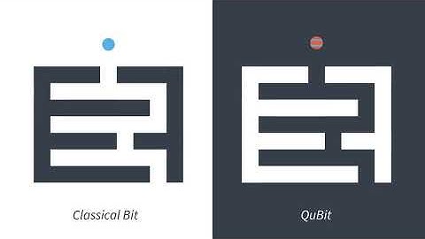 The maze | QuTech Academy