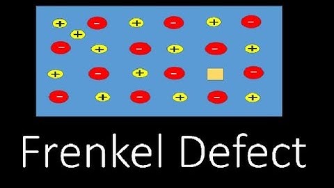 frenkel defect animation with detail explaination | Dislocation defect