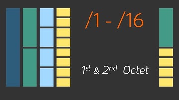 Subnetting in the /1 - /16 range - Subnetting Mastery - Part 7 of 7