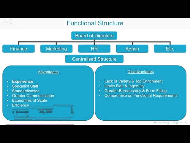 Functional Organisational Structure - A-Z of business terminology 