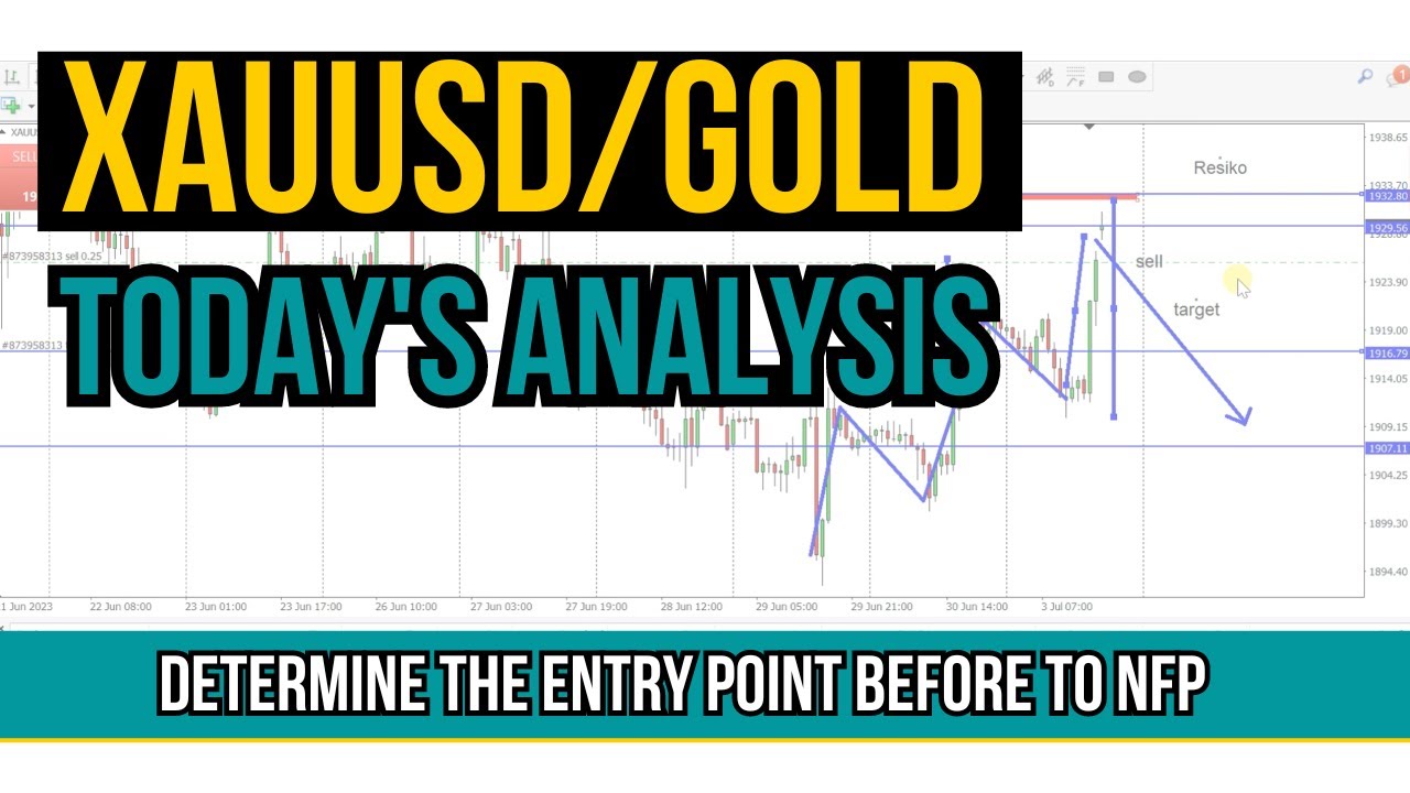 🔴 XAU-USD Today's Analysis Friday, 03 Nov 2023 II Determine the entry ...