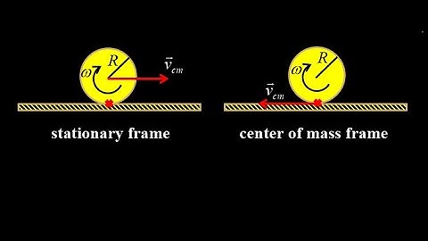 Rolling without slipping and application to percent rotational energy in a ball.