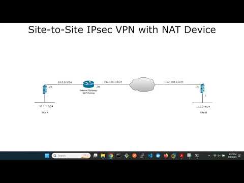 FortiGate Site-to-Site IPsec VPN with NAT Device
