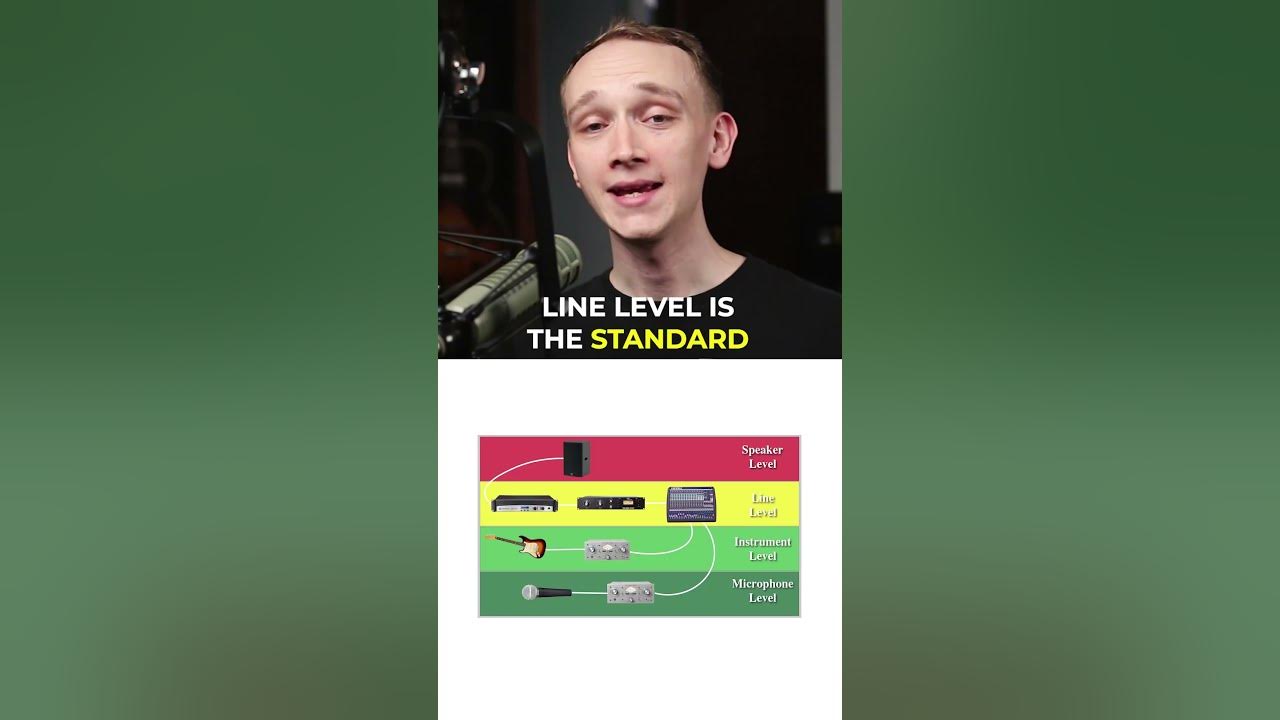 Mic Level Vs Instrument Level Vs Line Level Here s What You Need To mic-level-vs-instrument-level-vs-line-level-here-s-what-you-need-to