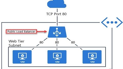 Azure Public Load Balancer in Hindi | Azure administrator | AZ104 | Best Microsoft Azure Tutorials |