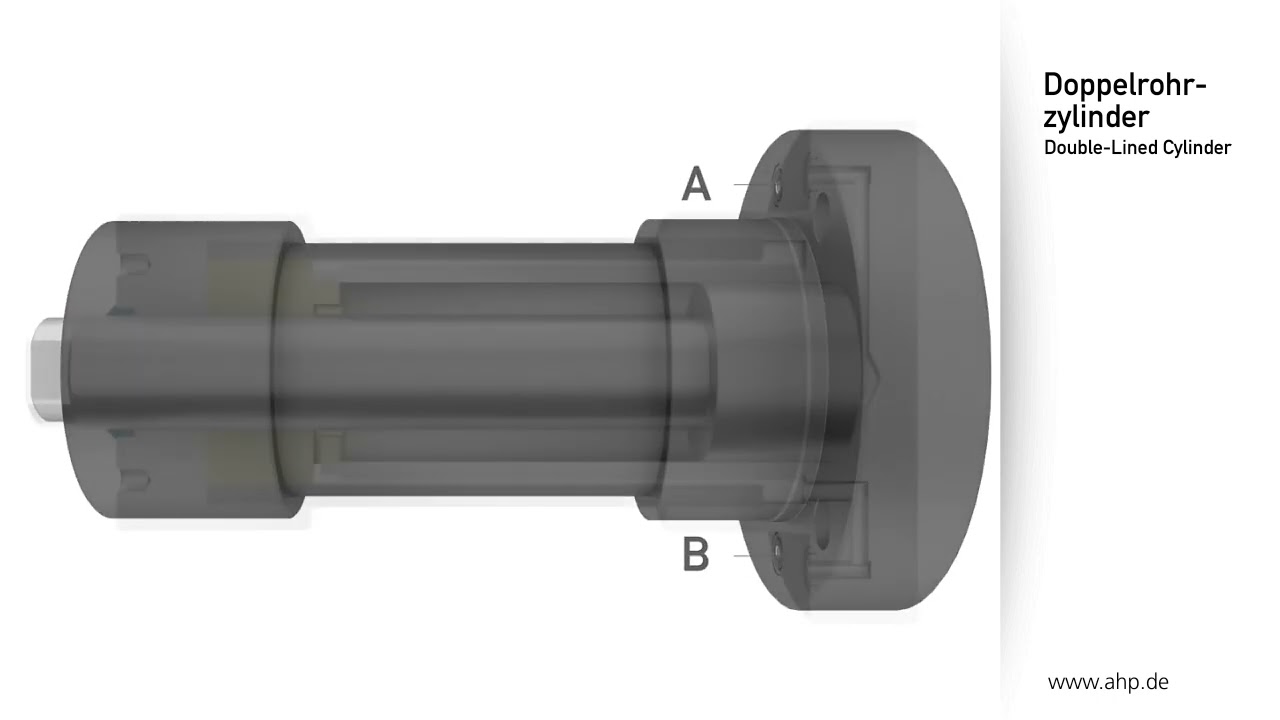 Mehrstellungszylinder von AHP Merkle (Funktionsprinzip) 