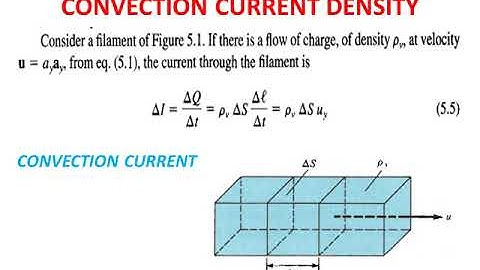 Electric Field in Material Space By Engr. Saqeb Ejaz