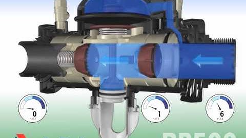 A.R.I. RP-500 Backflow Preventer in action - normal flow