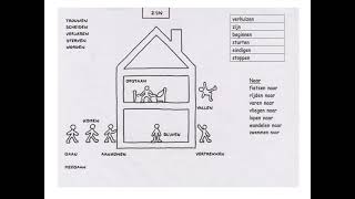 Theorie VTT (perfectum): hebben en zijn (basis)