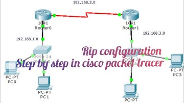 Rip Configuration In Cisco Routers #reshamkandel