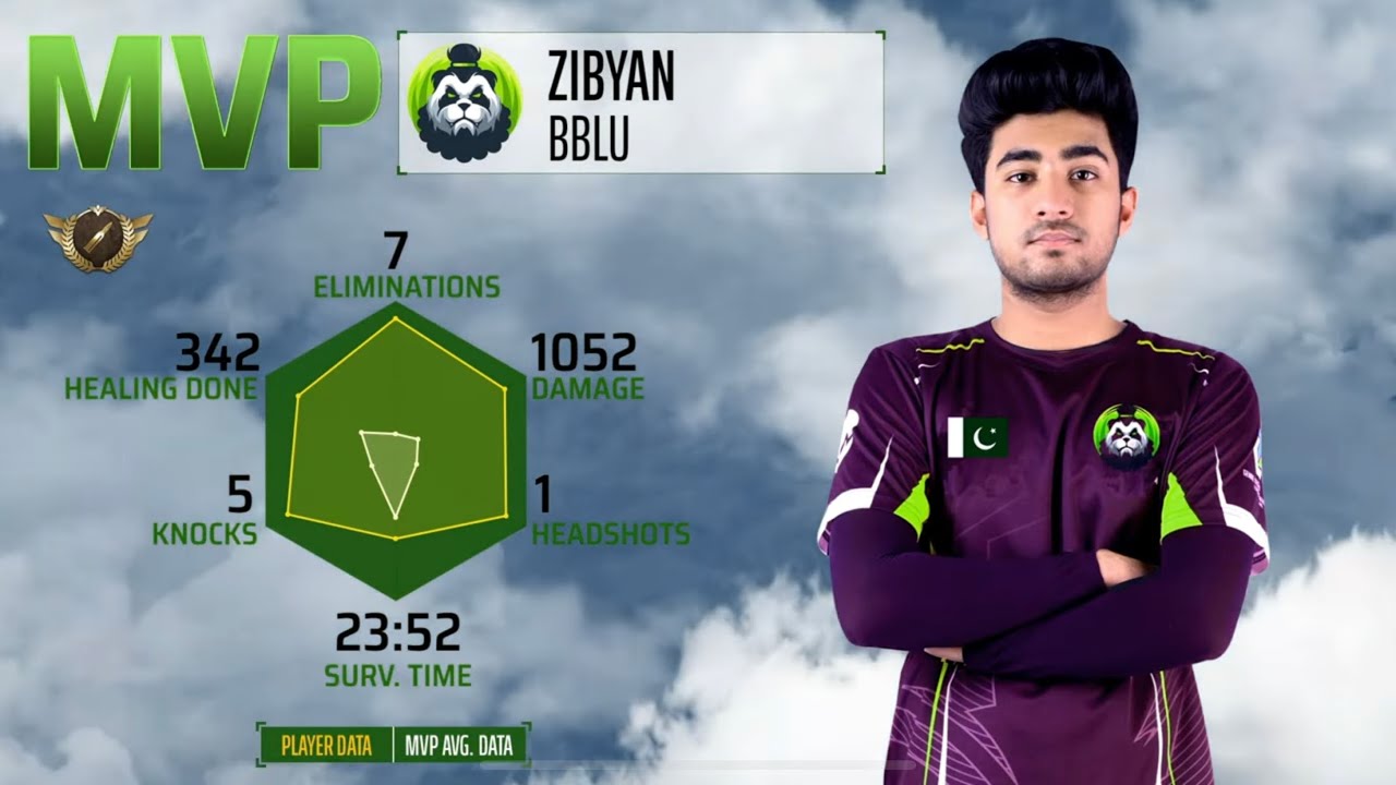 Solo 7 kills in PMPL PAK | PUBGM | Team Bablu